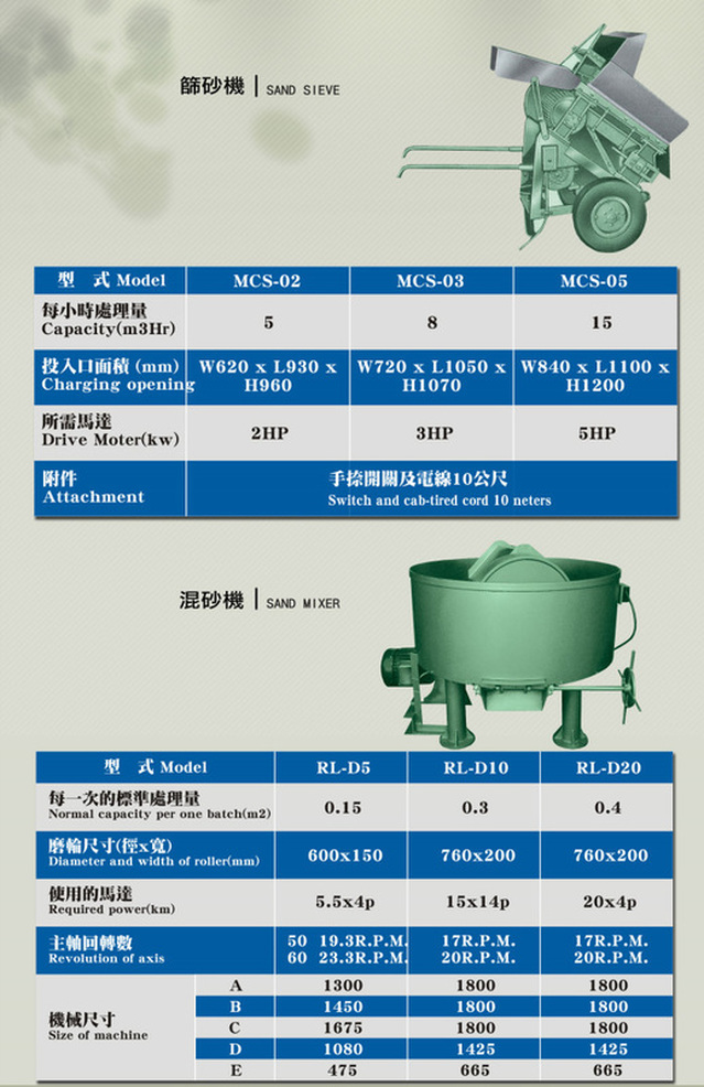 混砂機 . 篩砂機