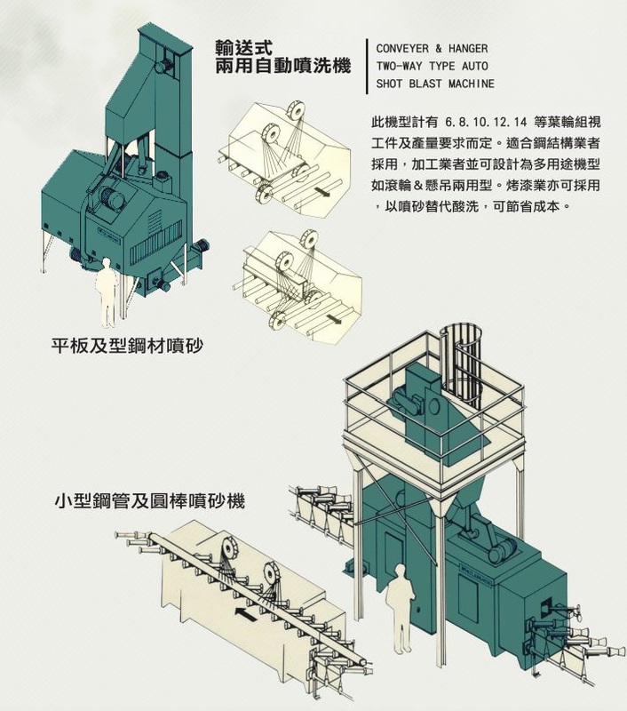 輸送式兩用噴洗機
