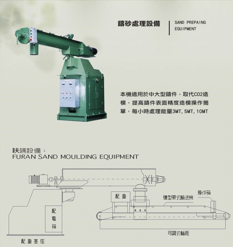 呋喃混練主機