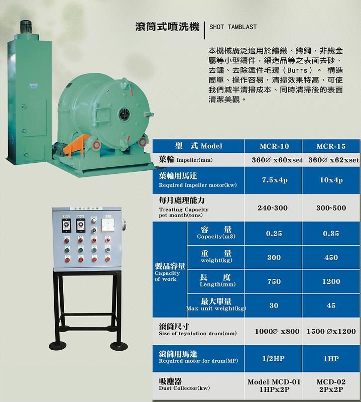 滾筒式噴洗機