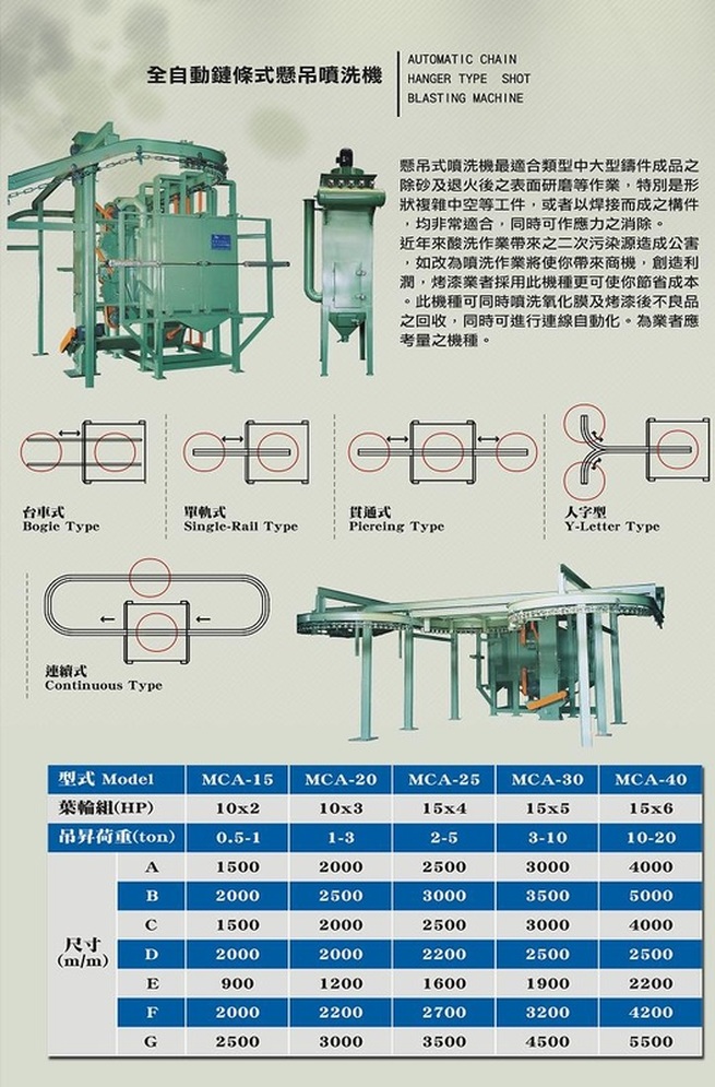 全自動鏈條式懸吊噴機