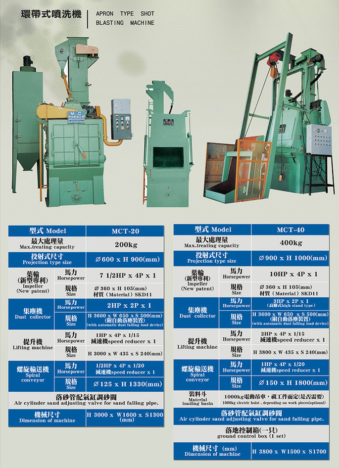 環帶式噴洗機